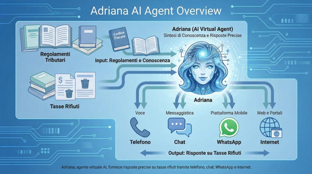 Adriana agente AI conversazionale per tributi locali comuni
